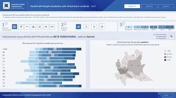 Link alle dashboard