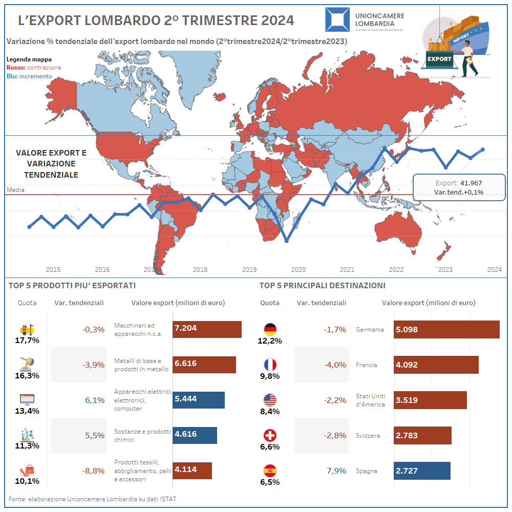 Informazioni trimestre 2024